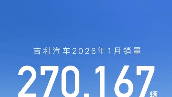 “一个吉利”聚势向上，吉利汽车1月销量27万辆，海外销量翻倍增长