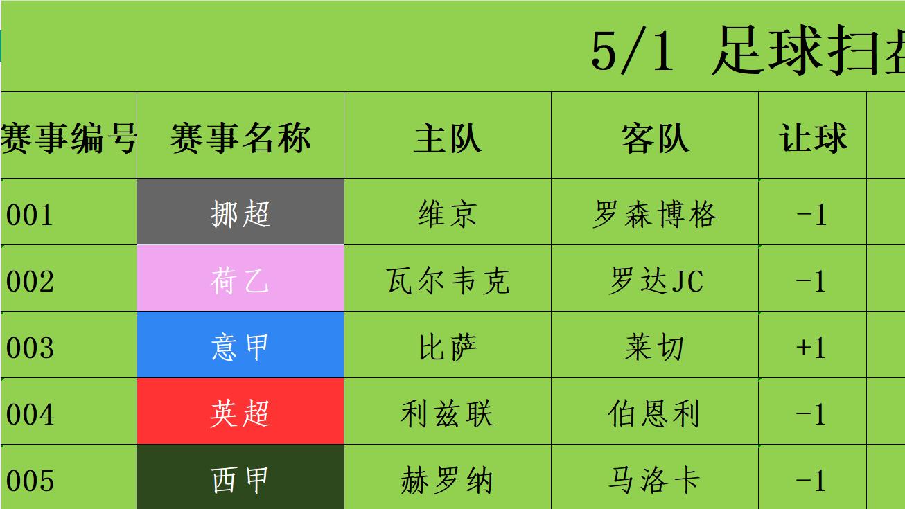 5/1足球竞彩推荐 赛事分析预测 英超 利兹联vs伯恩利