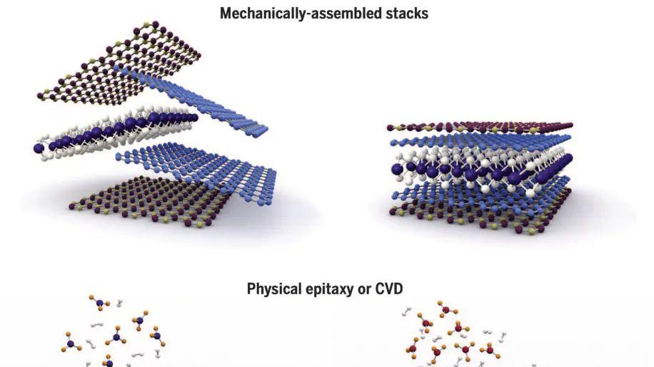 二维材料制备方法前沿指南：技术对比、材料体系与应用场景
