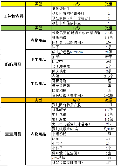 孕妈请看：待产包清单（住院篇）