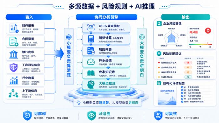零散资料归集痛点何解？星火AI企业风控官以精准度超92%作答