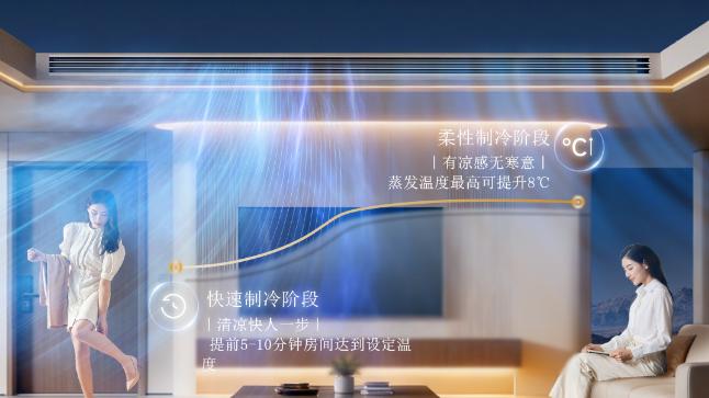 拒绝忽冷忽热：一台懂“控场”的中央空调