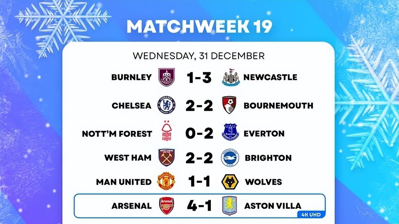 英超预测：利物浦32/31利兹，桑德兰12/13曼城，水晶宫11/12富勒