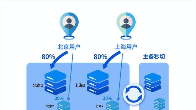 从单点到分布式：国科云解析DNS如何重塑互联网域名服务基石？