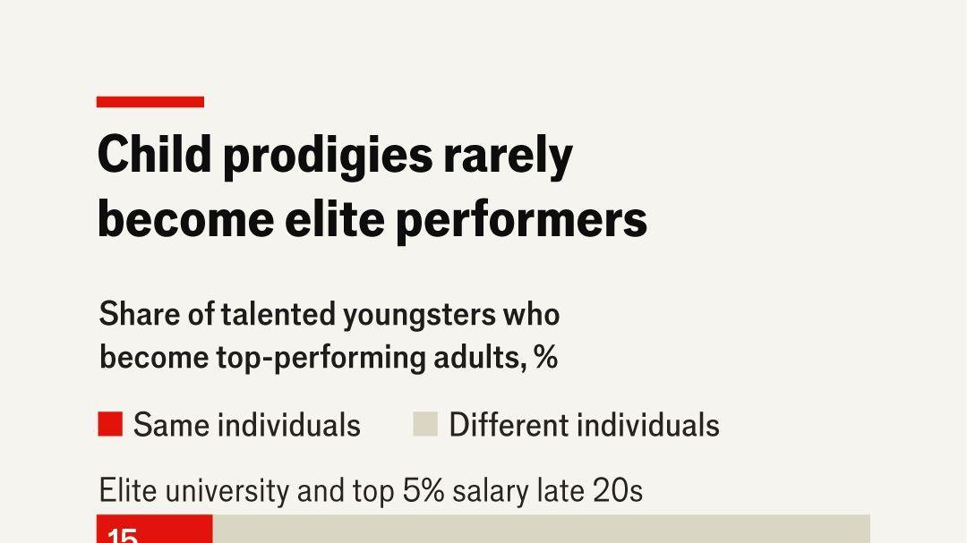 别再“鸡娃”了，Science研究发现拔苗助长无法培养出最顶尖人才
