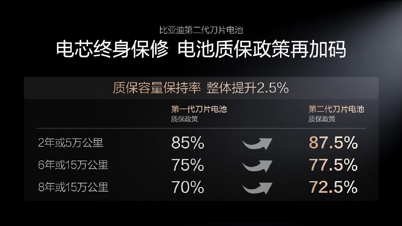500次循环的电池敢在“满电+快充”时被针刺，还需要担心寿命吗？
