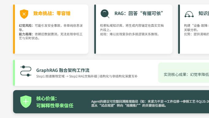 工业智能体落地指南：从"能对话"到"能干活"的制造业Agent实战