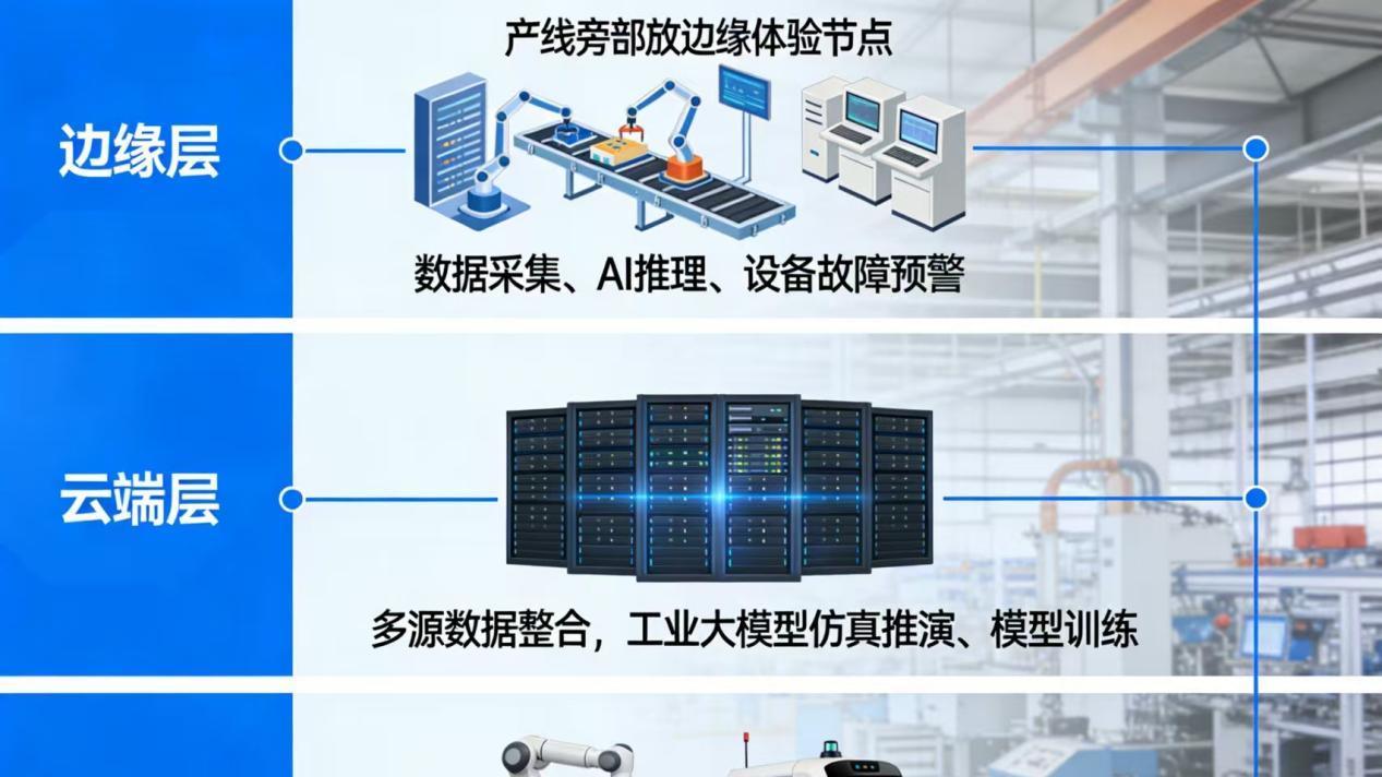 2026年AI+智慧工地全场景应用解决方案白皮书 - 全2113页下载