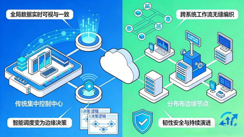 制造业集中控制：云原生架构如何实现跨工厂、跨系统的实时协同