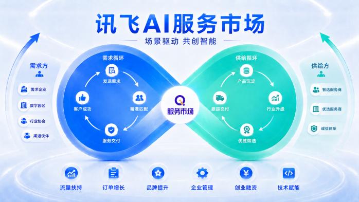 从数周到数分钟，科大讯飞Claw平台重塑企业AI需求响应效率