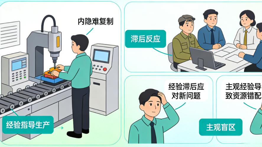 数据驱动决策：从“凭经验”到“看报表”，制造业数字化转型的关键一步