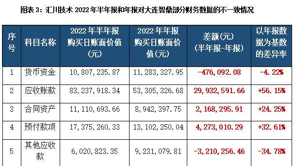 追踪汇川技术并购标的财务疑云：审计报告底稿已销毁，两份财报数据对不上