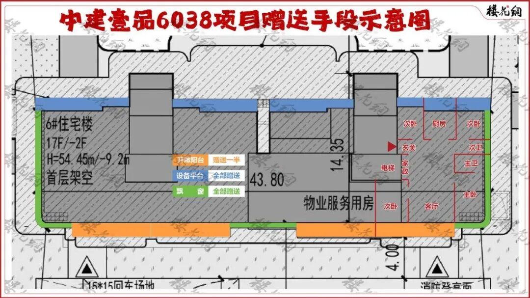 兴创置地西红门项目调规，北向赠送设备平台