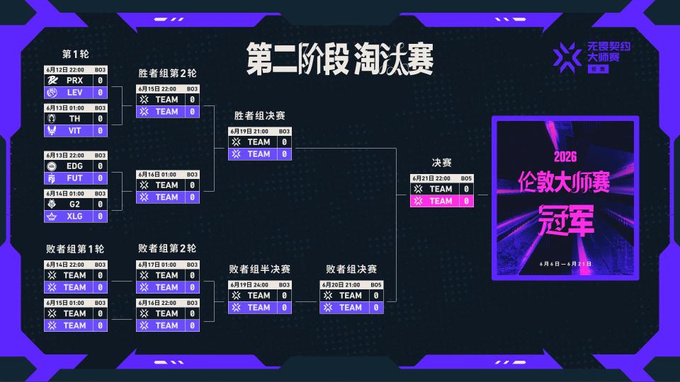 EDG大师赛首秀迎战FUT！Zmjjkk将对上新人王S0pp！