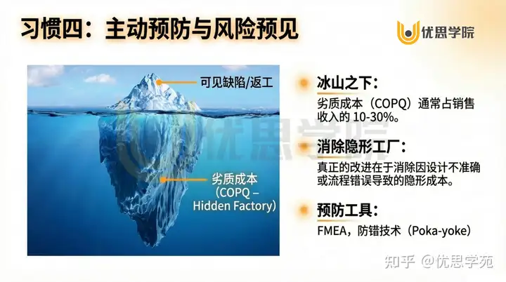 优思学院｜卓越质量工程师的7个核心习惯