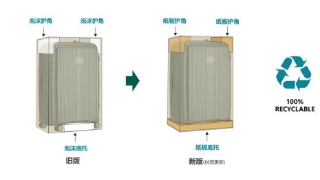 VERAGE维丽杰2026环保战略全线升级