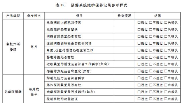 一文读懂 | 《GB 46770—2025 可燃性粉尘隔爆安全规范》（2026年11月1日实施）