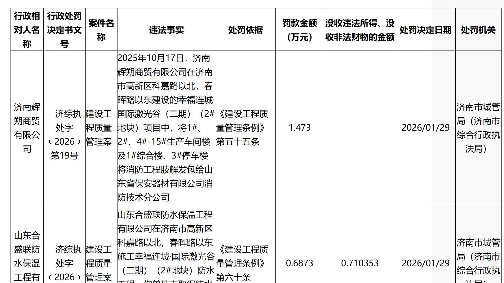 济南幸福连城·国际激光谷（二期）（2#地块）项目被罚了