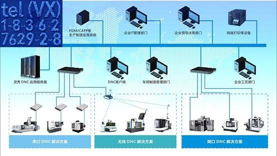 scada与MES对接+多品牌机床采集，模具厂效率提42.6%