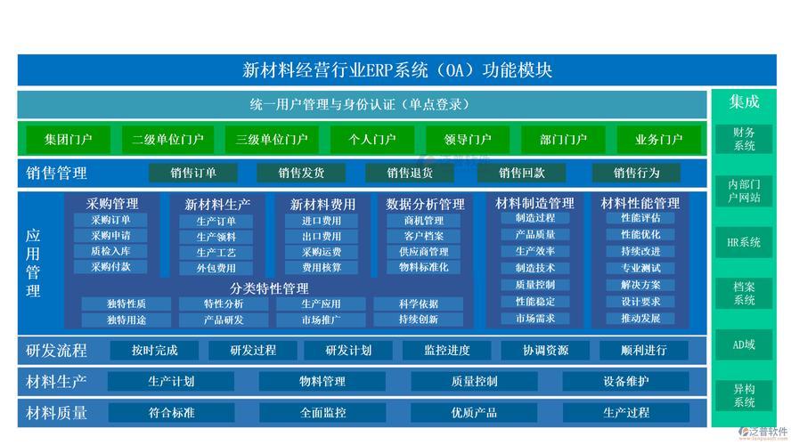 工程办公管理软件落地痛点：告别数据孤岛，把利润稳稳抓在手里