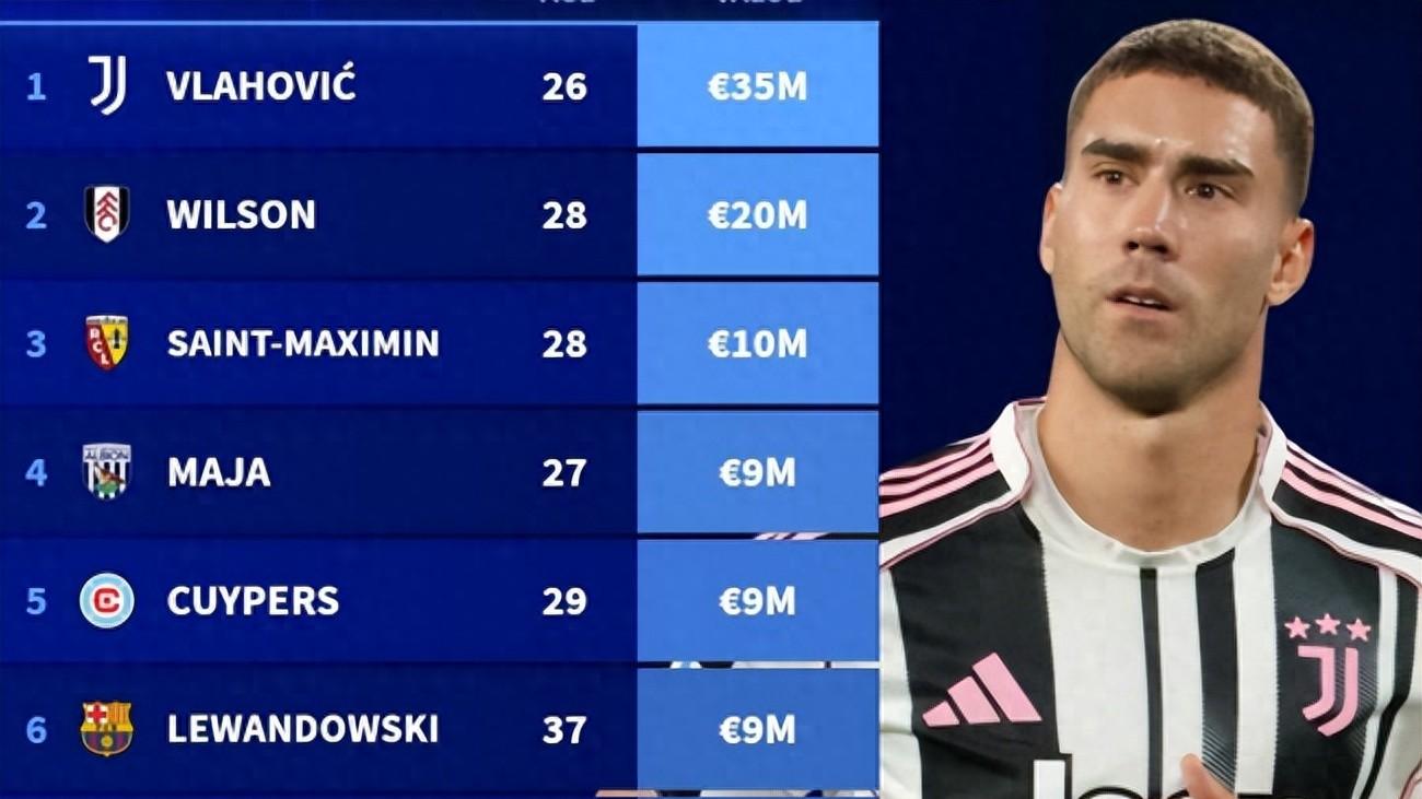 欧洲夏窗又游出10条大鱼，全是世界级神锋，众豪门捡便宜的时候到了