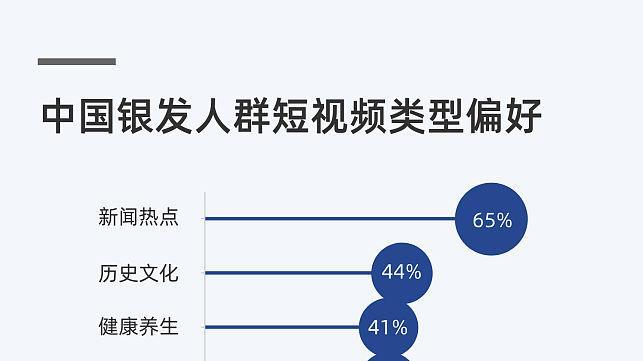 百元一日聚背后的30万亿蓝海：银发经济正掀起一场消费革命