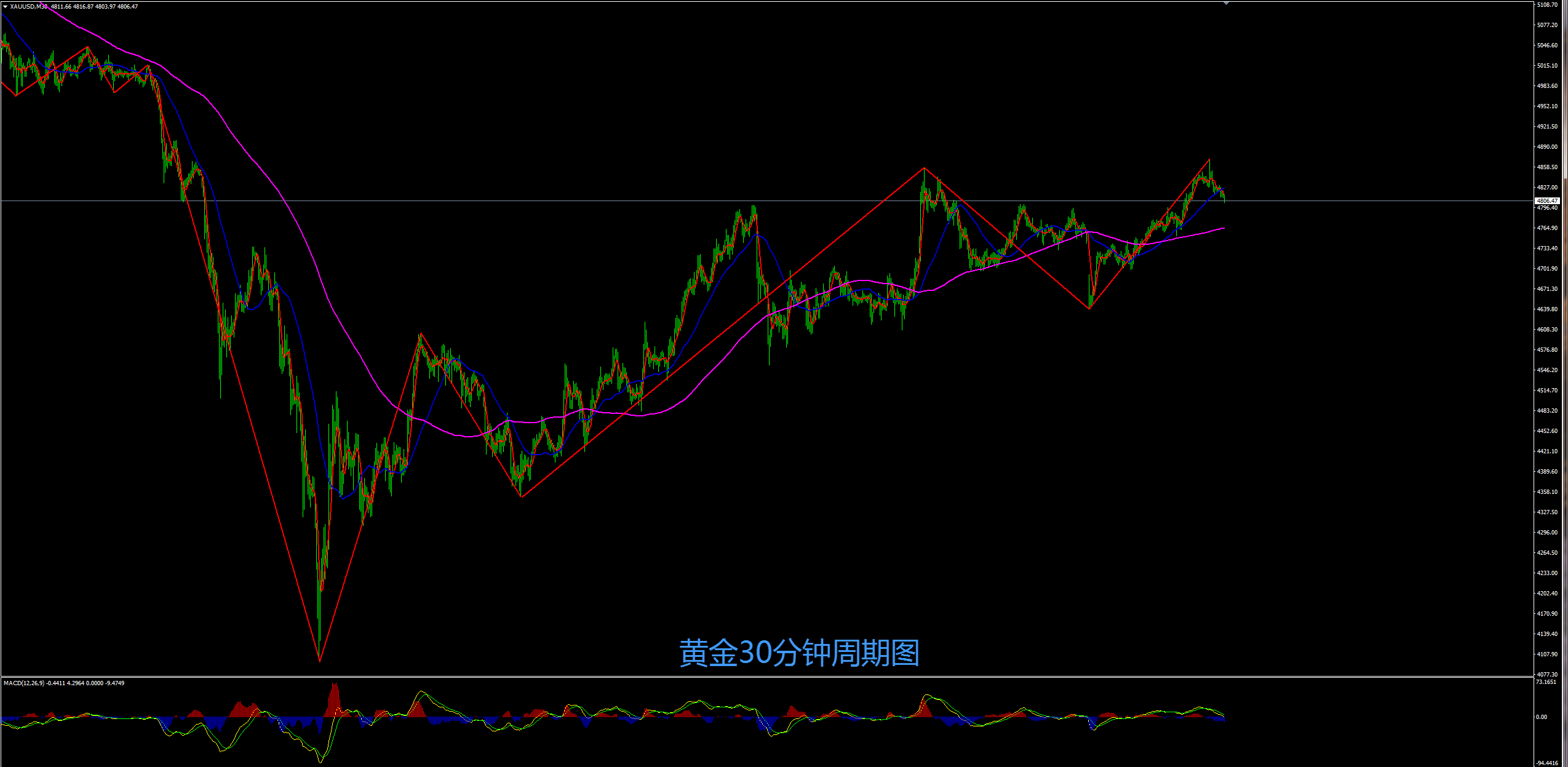 缠禅说缠：美伊消息波谲云诡，行情还是震荡！