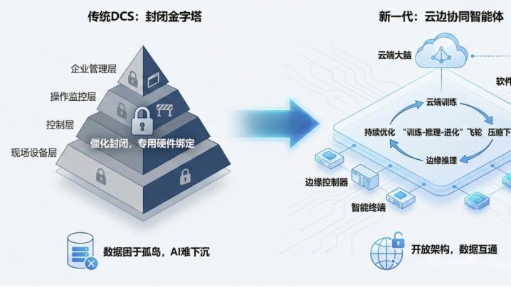 “边缘智能” vs “云端智能”：在DCS升级中，算力究竟该放在哪？