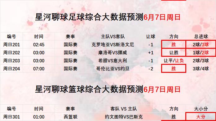 2026年6月8日【星河聊球足球篮球扫盘】国际赛 美职女篮
