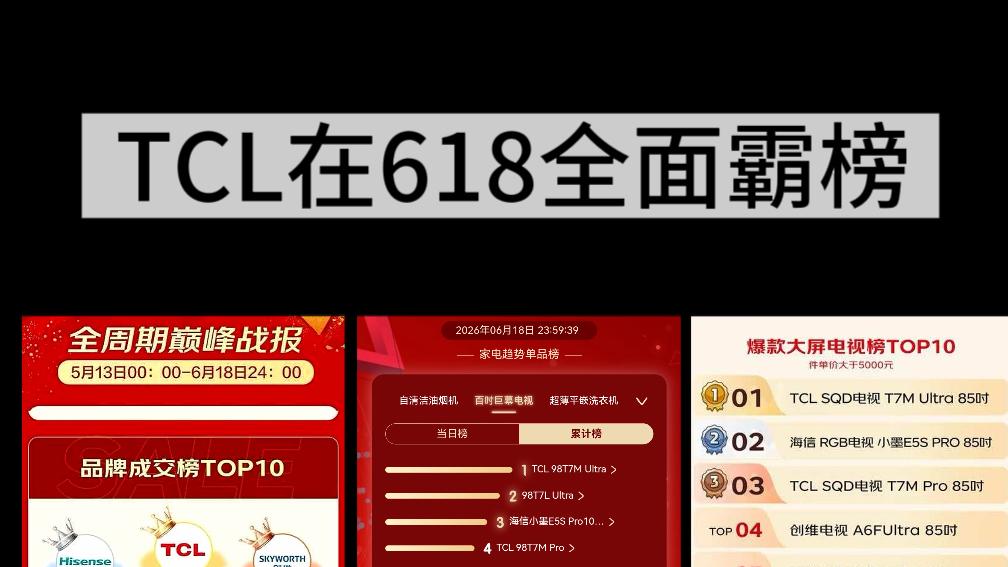 回顾618销量榜单，TCL电视的屏上高色域技术算是给行业出了道难题