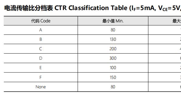 高压光耦的三个参数