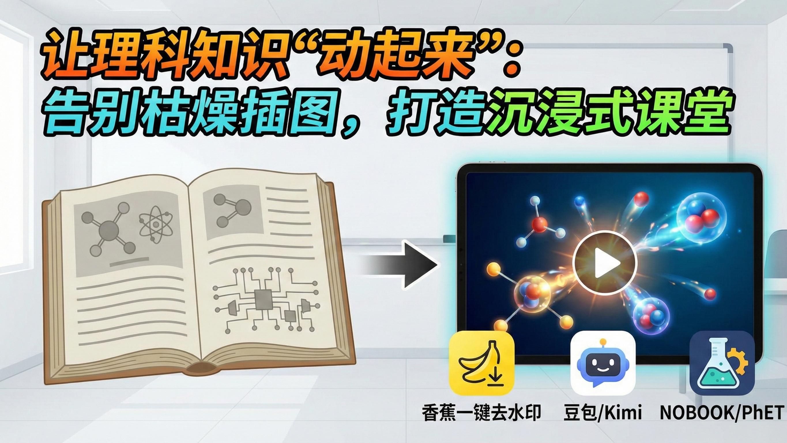 物理化学太抽象？3 招把“看不见”的原理变成“摸得着”的画面