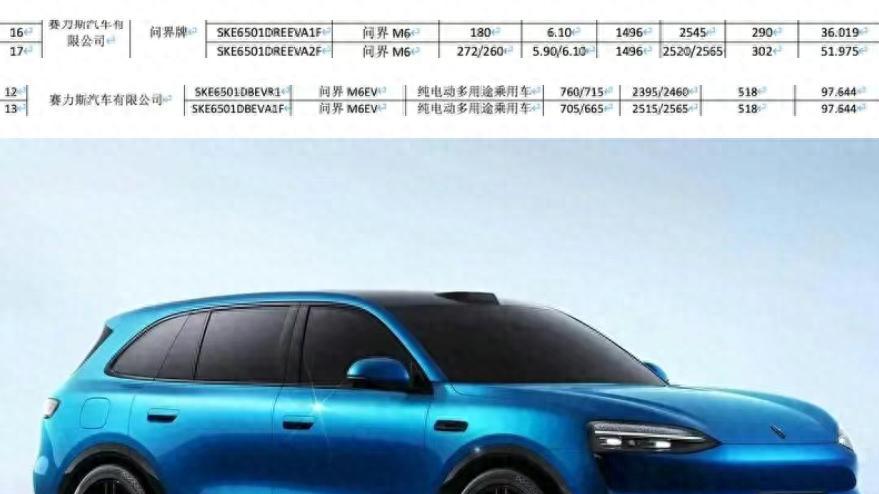 问界M6续航信息曝光，最高纯电760km