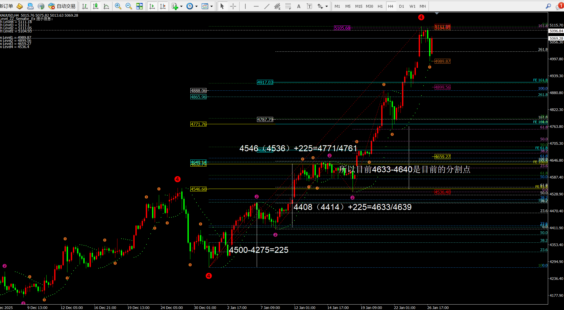 任天成：1.27黄金是吞没形态还是回落休整？