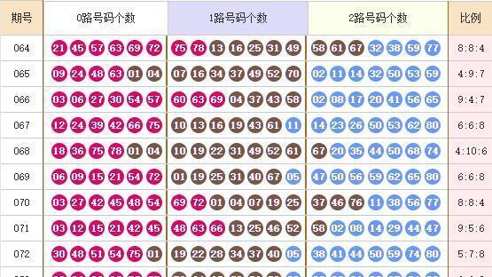 快乐82026074期麒麟八侠推荐 精选五胆码