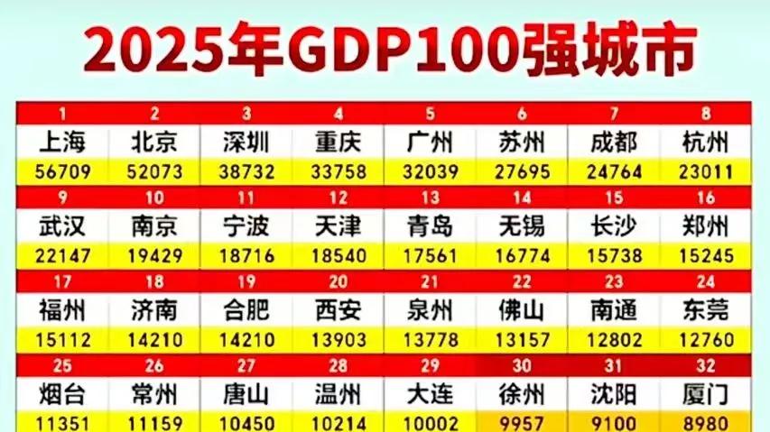 正式更名！中西部非省会第一城，圆梦了