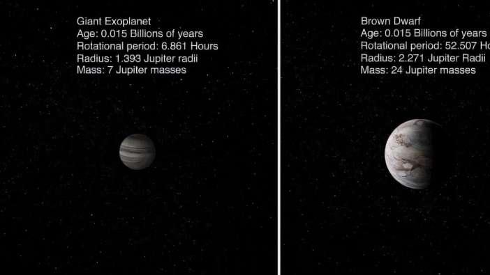 迄今为止最明确的证据表明巨行星自转速度比它们的宇宙相似行星还快
