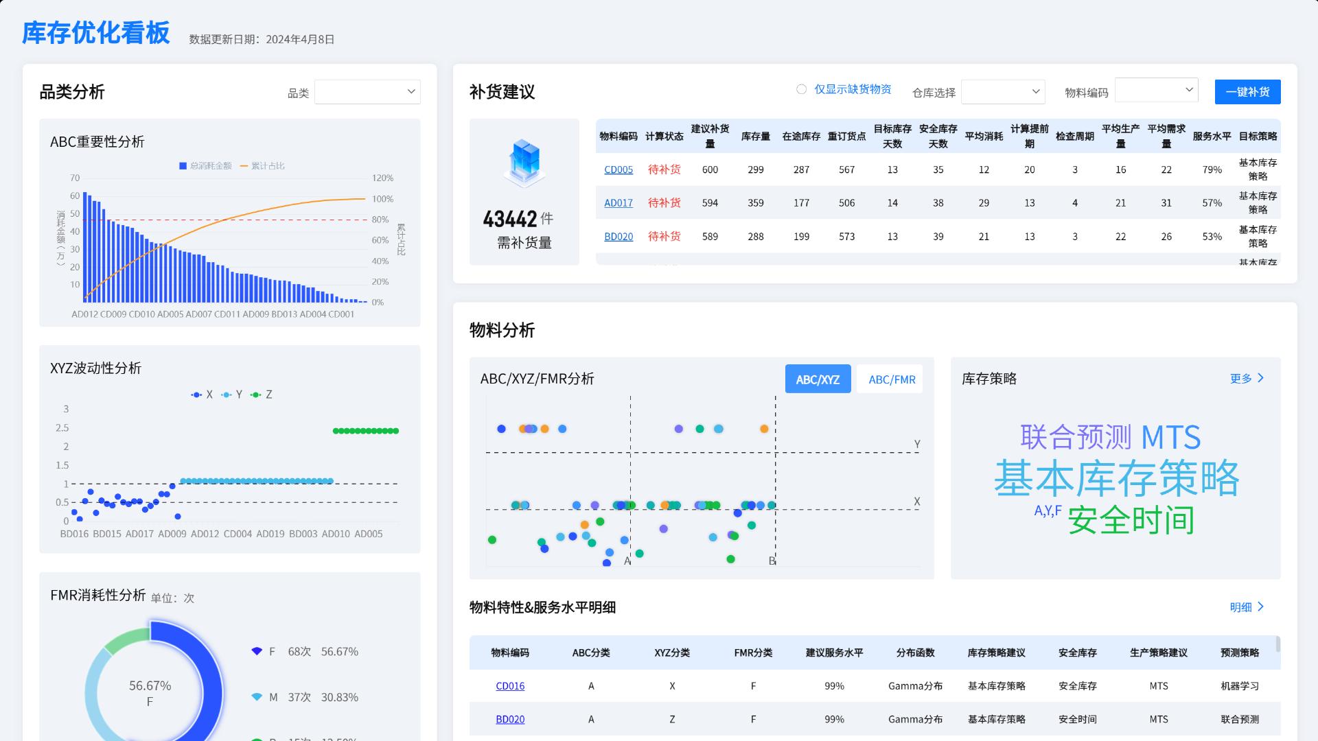 物流分析主要分析什么？就看这五个环节！