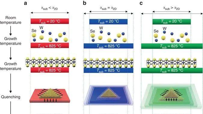 什么是材料的晶格应变？