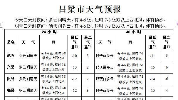 吕梁：大风沙尘来袭！气温“断崖式”下跌