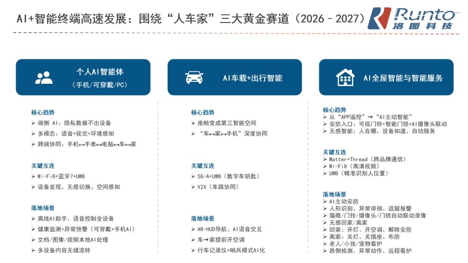 洛图科技：连接器在AI硬件浪潮中的升级及核心赛道