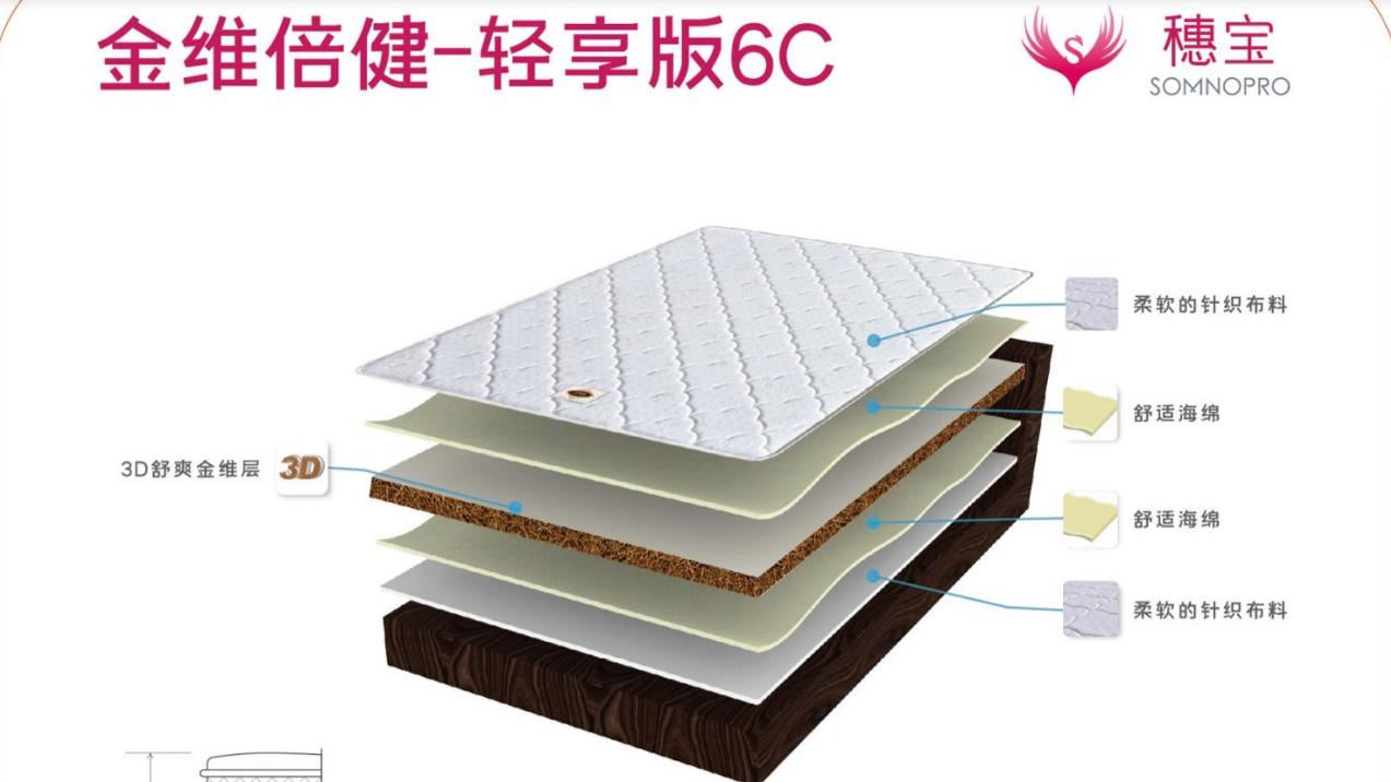 出租房床垫｜百元起步，平价也能睡出舒适感