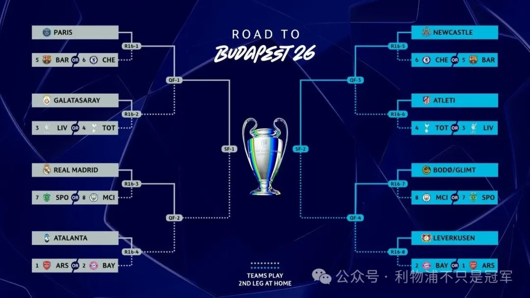 利物浦若碰加拉塔萨雷99%晋级？但后边可能碰巴黎皇马