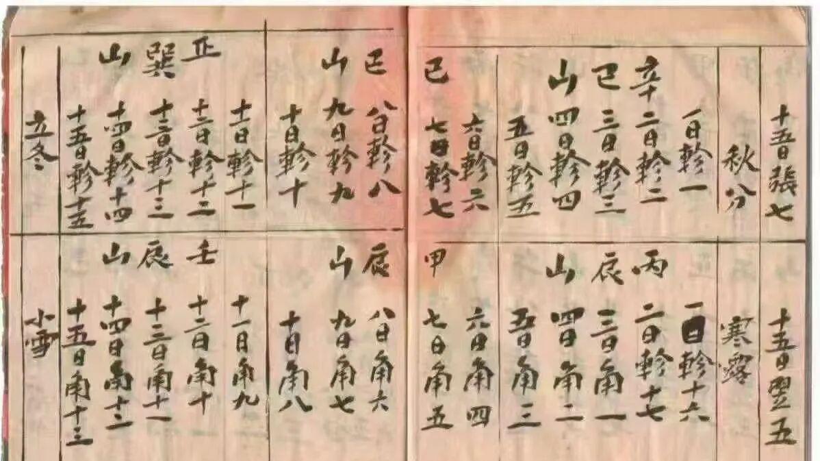 天星观星、方位定位必看《张九仪观中星》58页116面，金精鳌极历数、太阳七元管局全解读