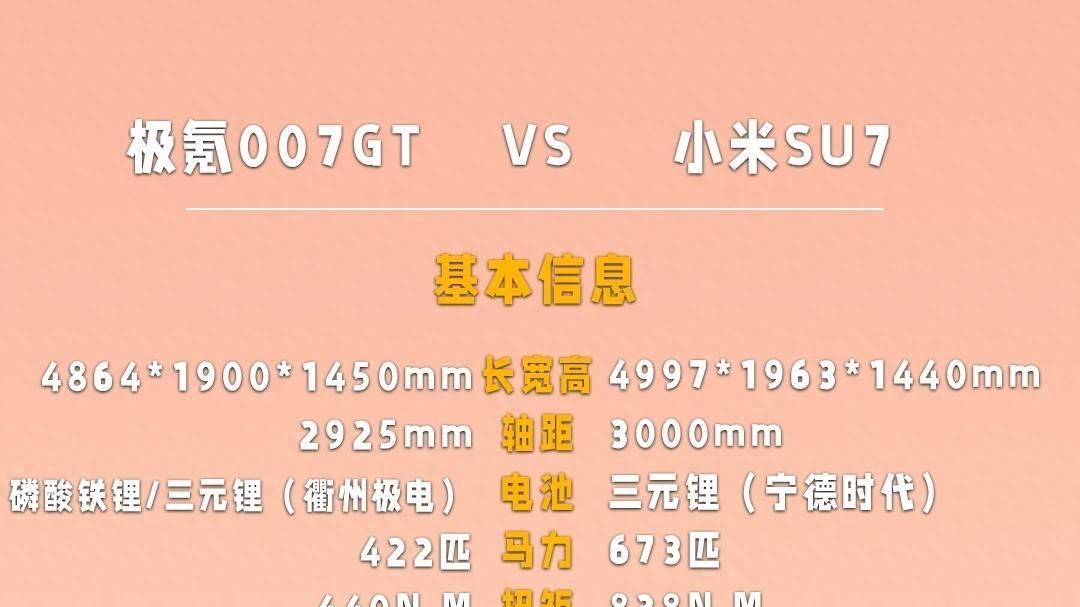 007GT的千里续航，让焦虑彻底消失！