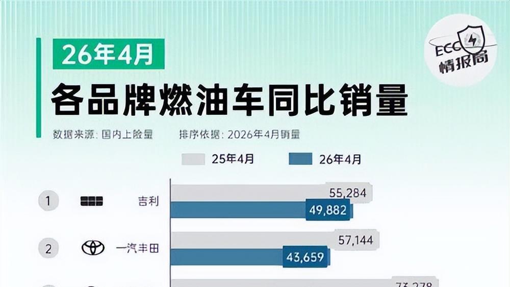 你为什么还要坚持燃油车？新能源汽车确实是降维打击，不要逆势