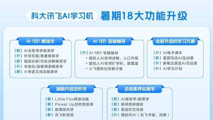科大讯飞AI学习机暑期升级，探究式教学衔接新课标实践要求