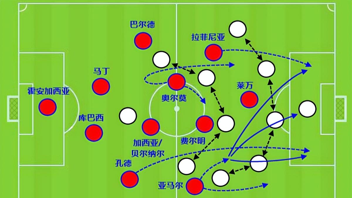 巴萨输球都要坚持高位逼抢，跟亚马尔和莱万有关