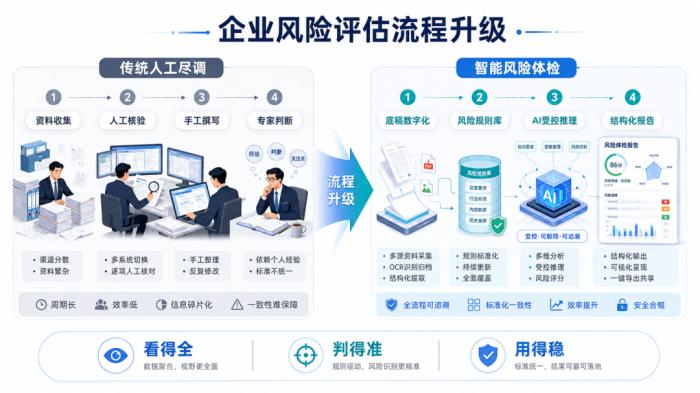 星火AI企业风控官重塑风控链路，让风险管理支撑业务高质量发展