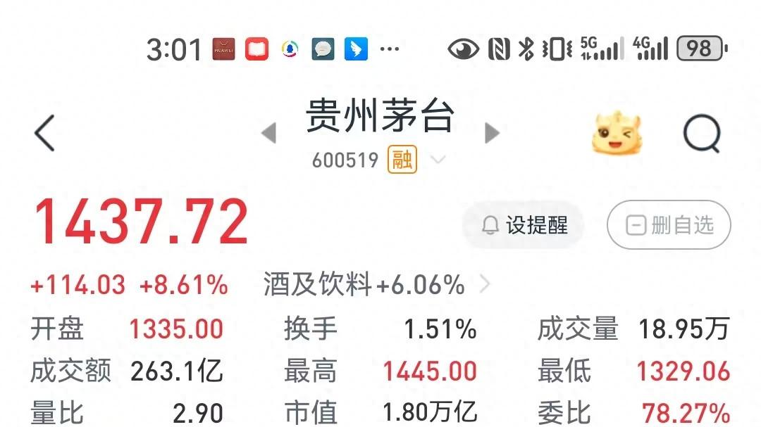 茅台A股大涨8.61%？线下飞天茅台供不应求，错版马年还要升值？